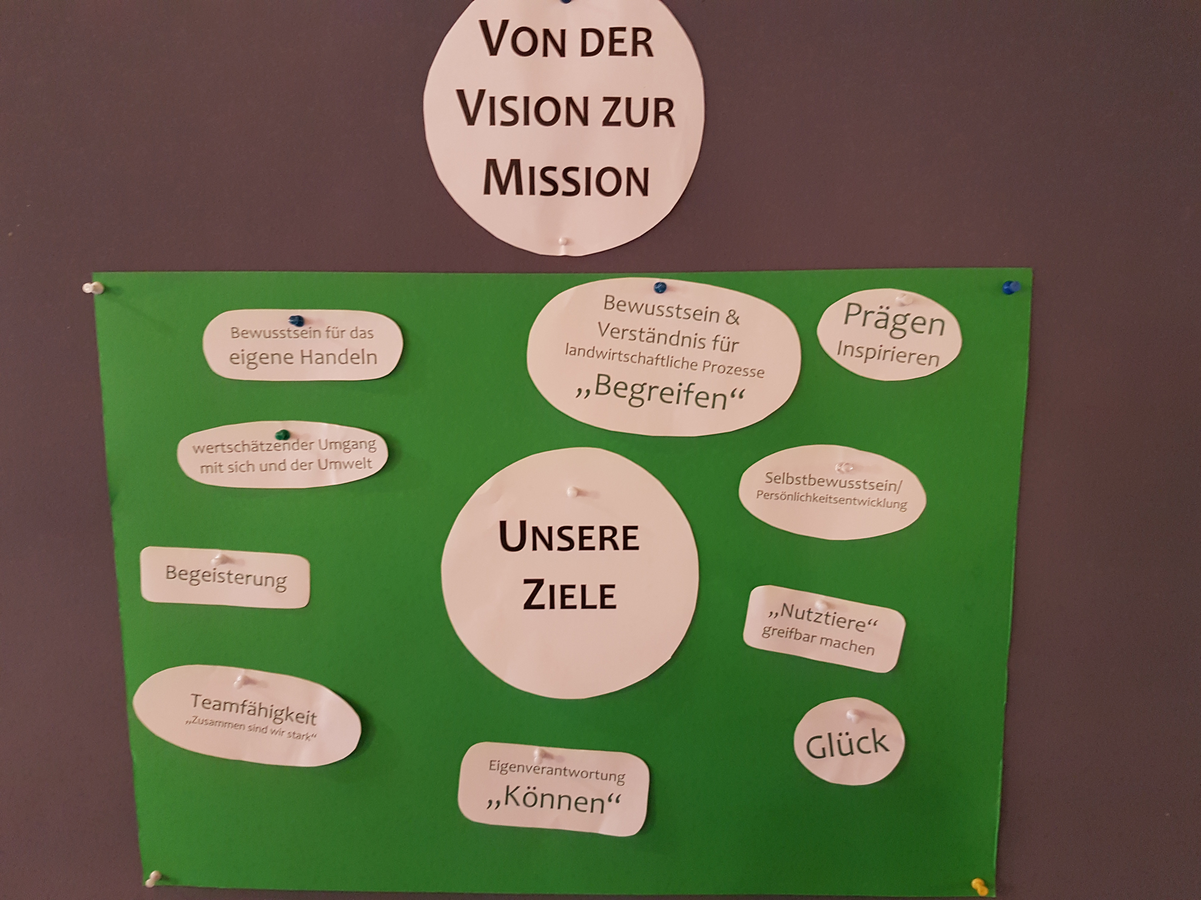 Von der Vision zur Mission - BHP 2022